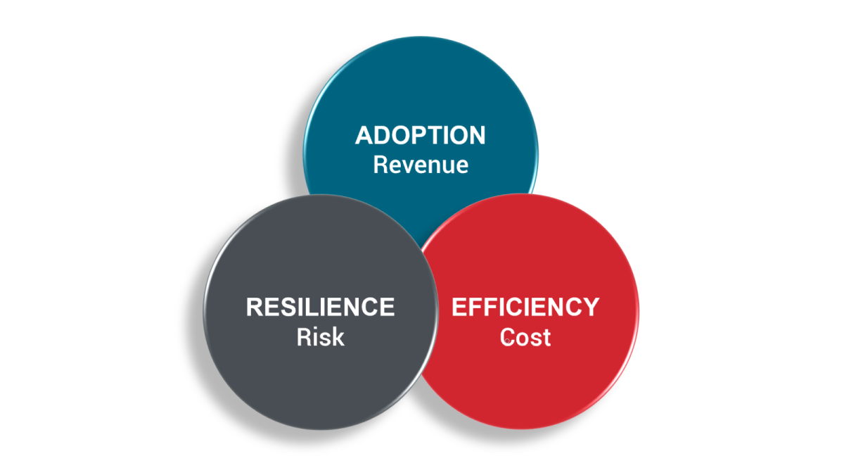 indirect monetization of APIs