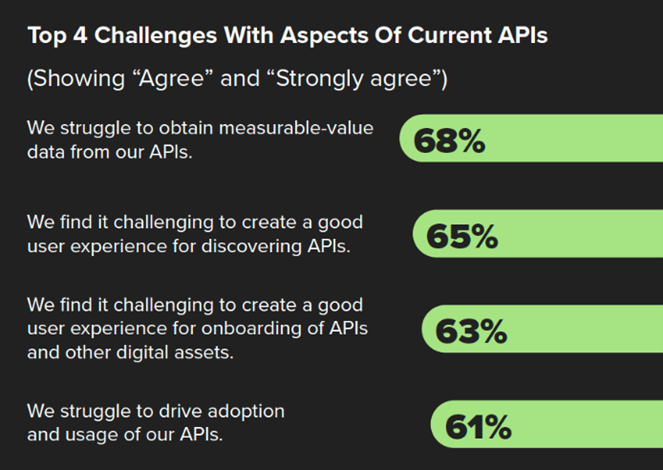 top 4 challenges with current APIs