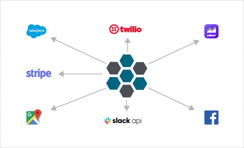 04 who is creating APIs