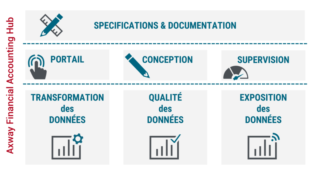 Axway Financial Accounting Hub (AFAH) schema Français