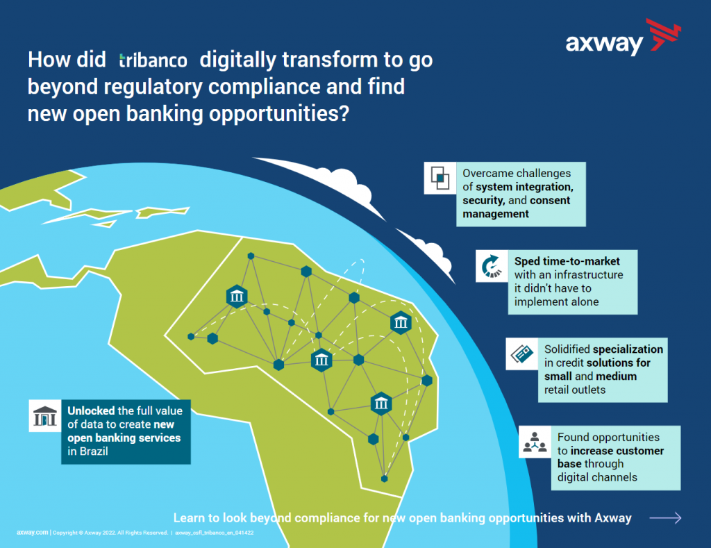Tribanco open banking infographic