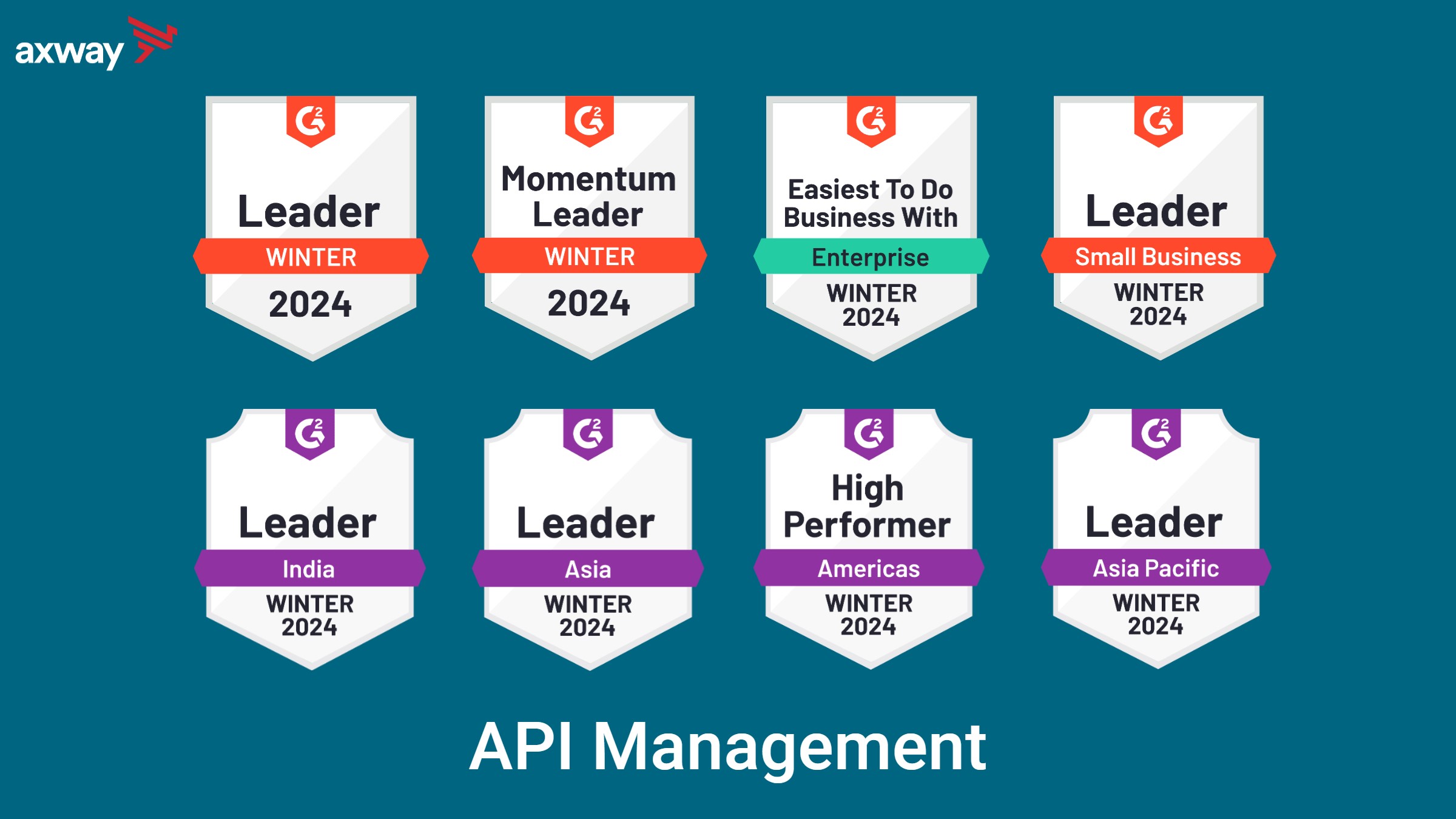 G2 Customer Reviews Winter 2024 Reports Axway Amplify API Management