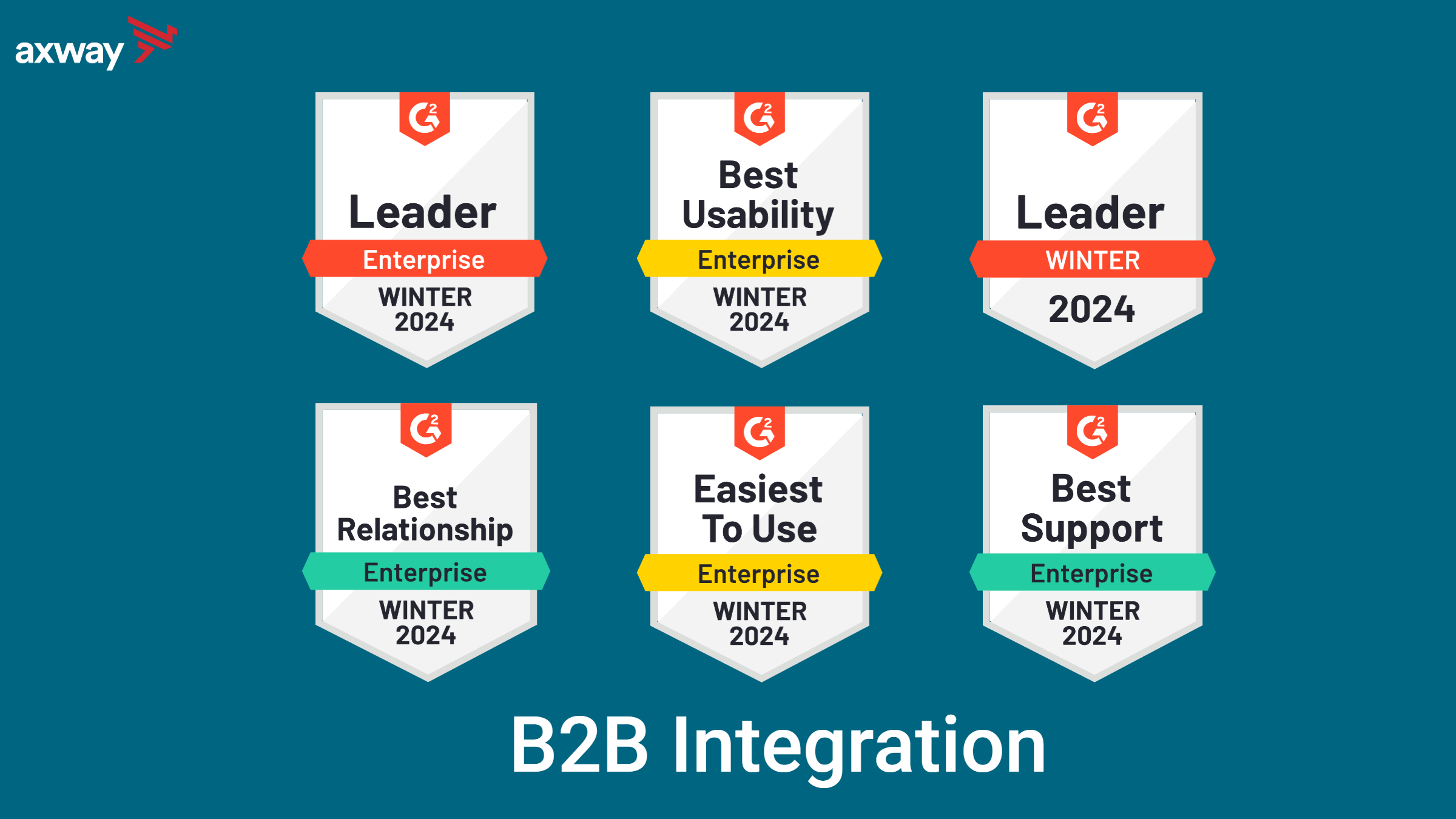 G2 Customer Reviews Winter 2024 Reports Axway B2B Integration B2Bi