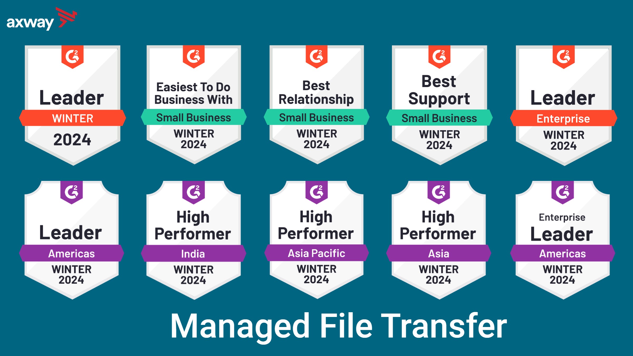 G2 Customer Reviews Winter 2024 Reports Axway Managed File Transfer (MFT)