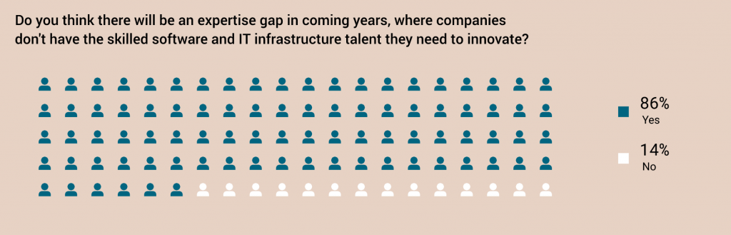 expertise gap stat from Open Everything survey