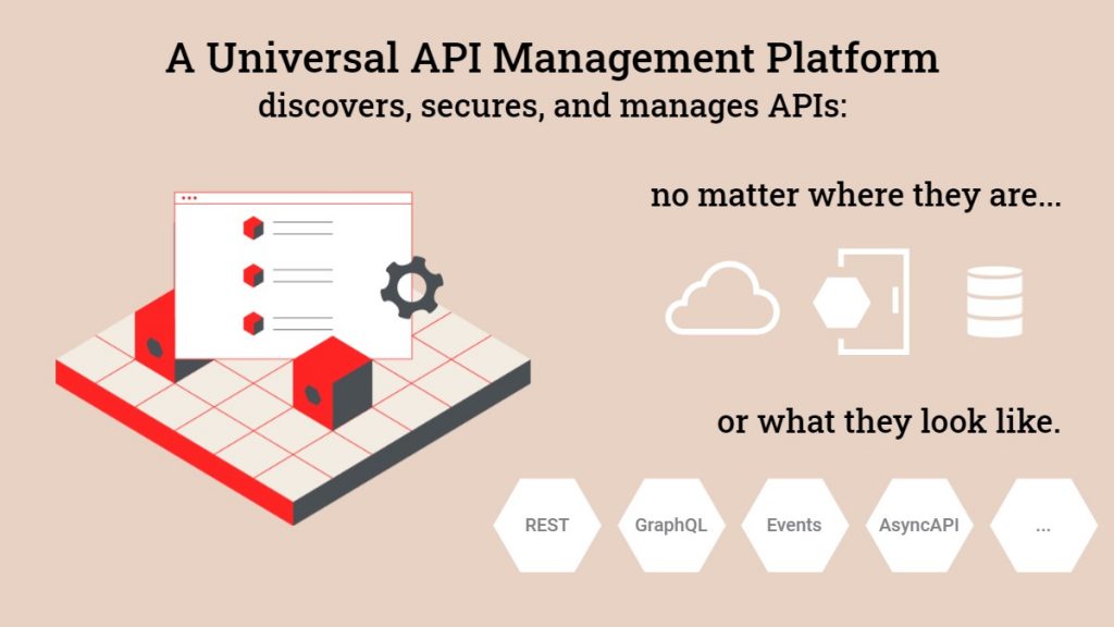 A universal API management platform discovers, secures, and manages APIs no matter where they are (cloud, on-prem, different vendor gateways) or what they look like (SOAP, REST, GraphQL, Events, Service Mesh, gRPC, AsyncAPI, etc.)