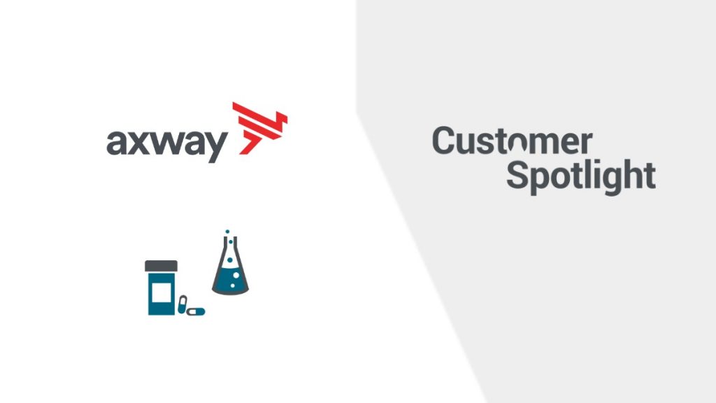 Axway logo, pharmaceutical iconography - beaker and pill bottle - and Customer Spotlight title.API marketplace pharmaceutical company Axway Customer spotlight