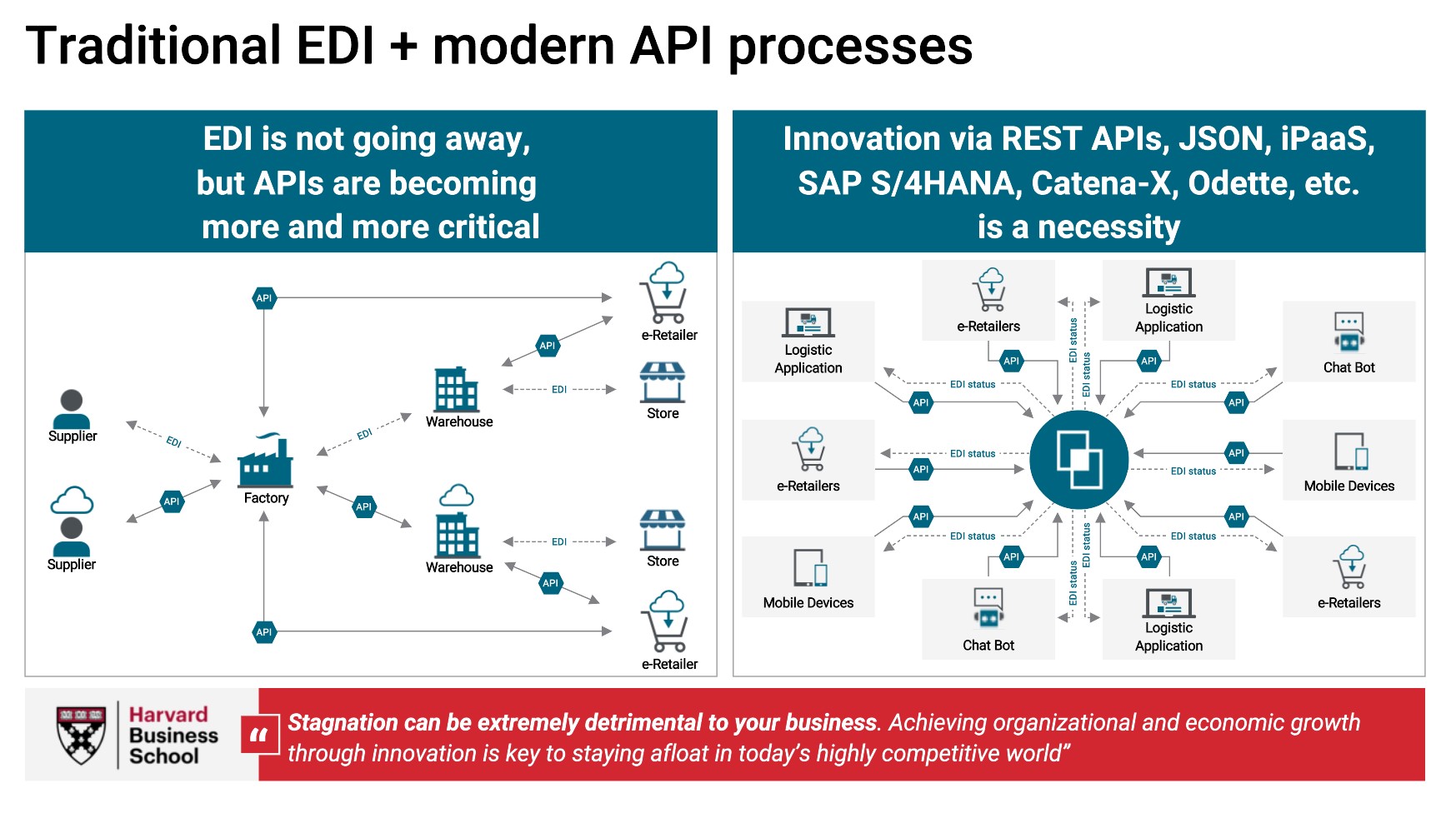 1. Accounting for new digital use cases