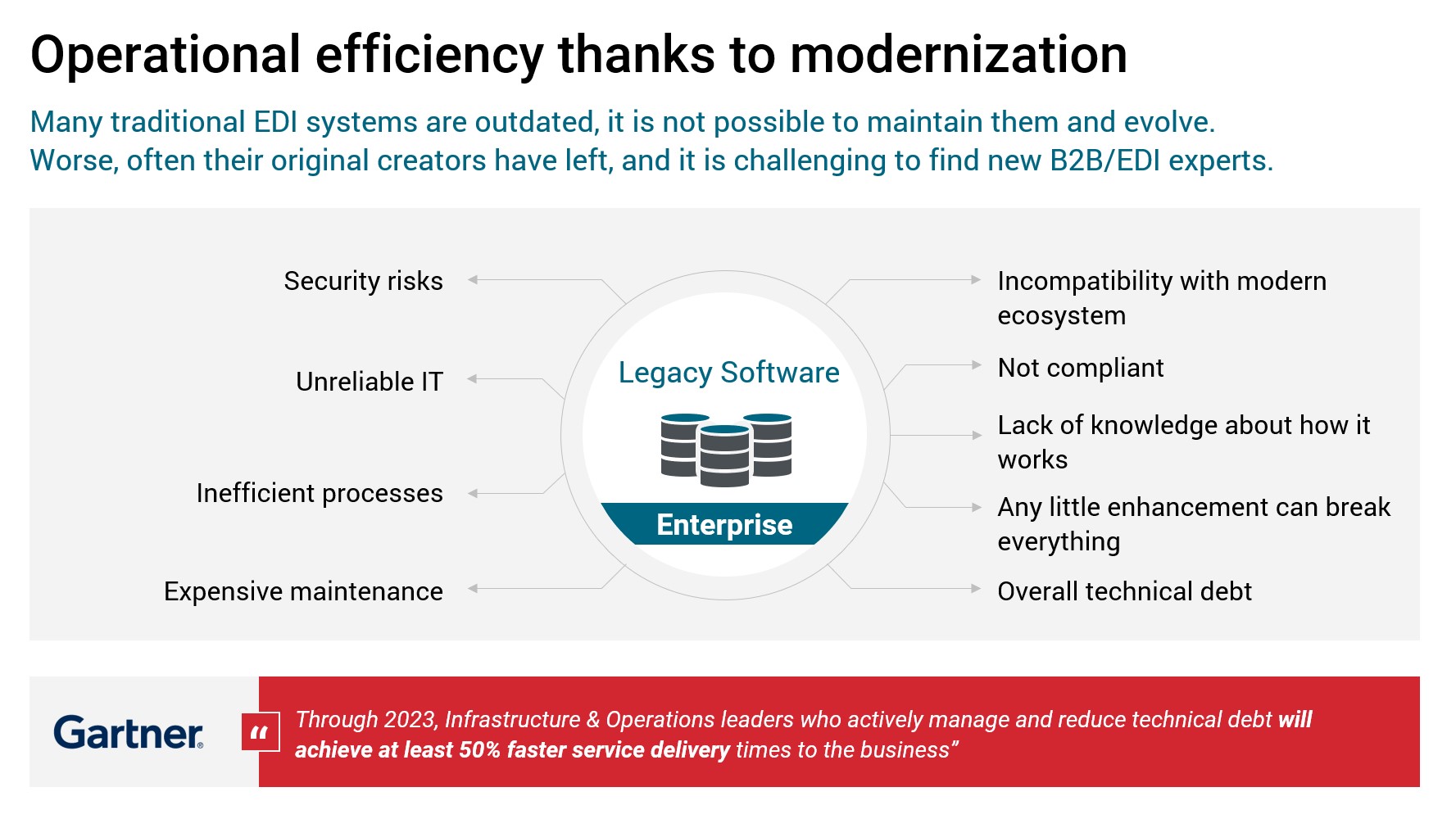 B2B Software that’s outdated for the times