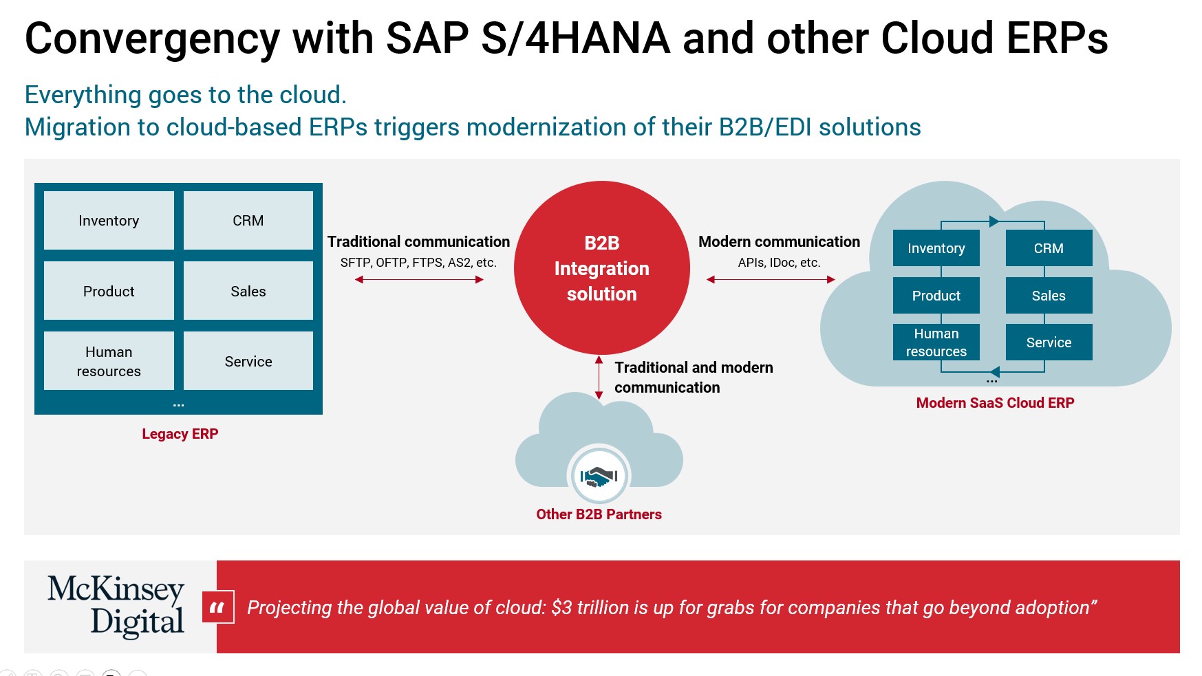 Converging with the cloud