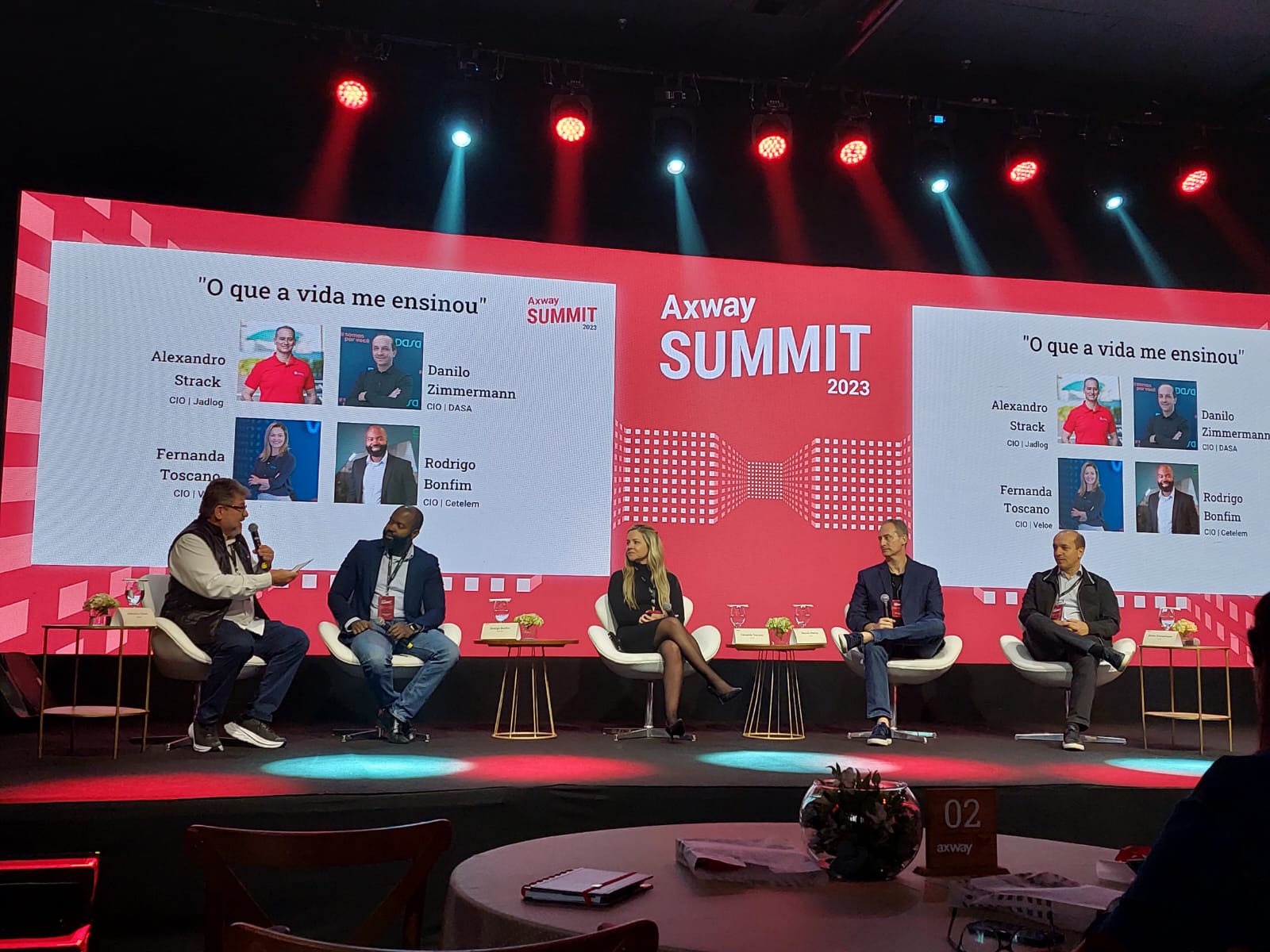 Axway Summit 2023 LATAM