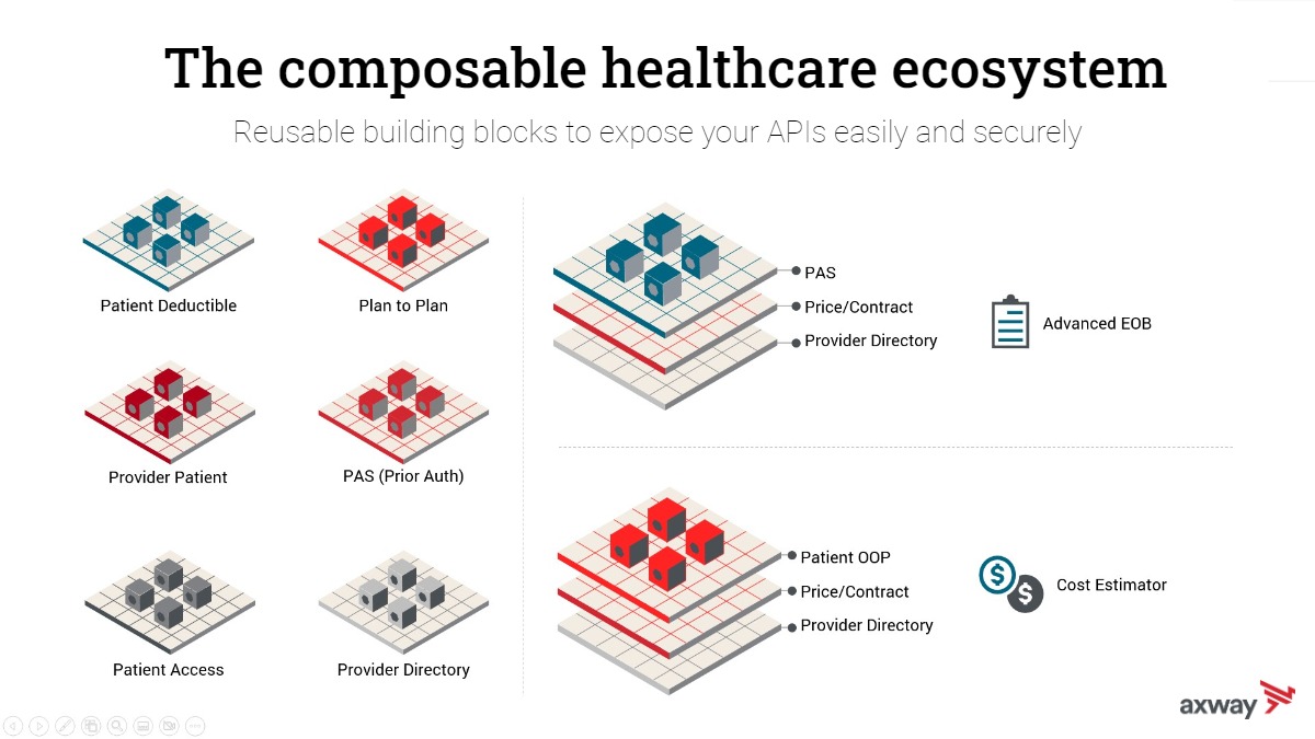Axway's view of the composable healthcare ecosystem