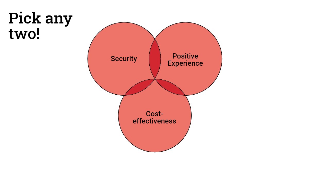 The healthcare dilemma -- Pick any two: security, positive experience, cost-effectiveness