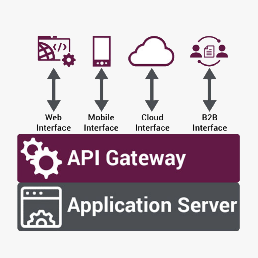 Gateway de API