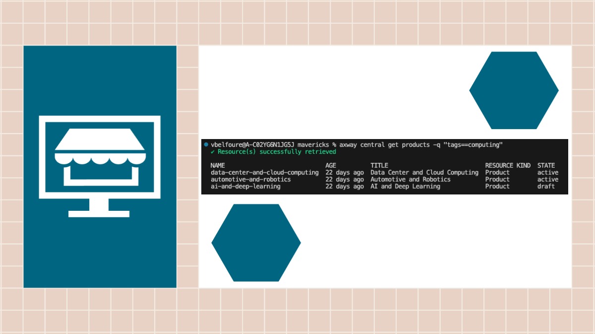 Automate API product creation with Amplify Enterprise Marketplace’s command line interface