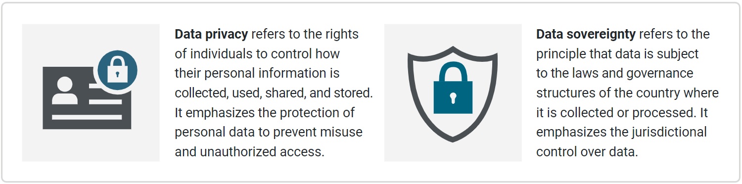 understanding data privacy vs data sovereignty