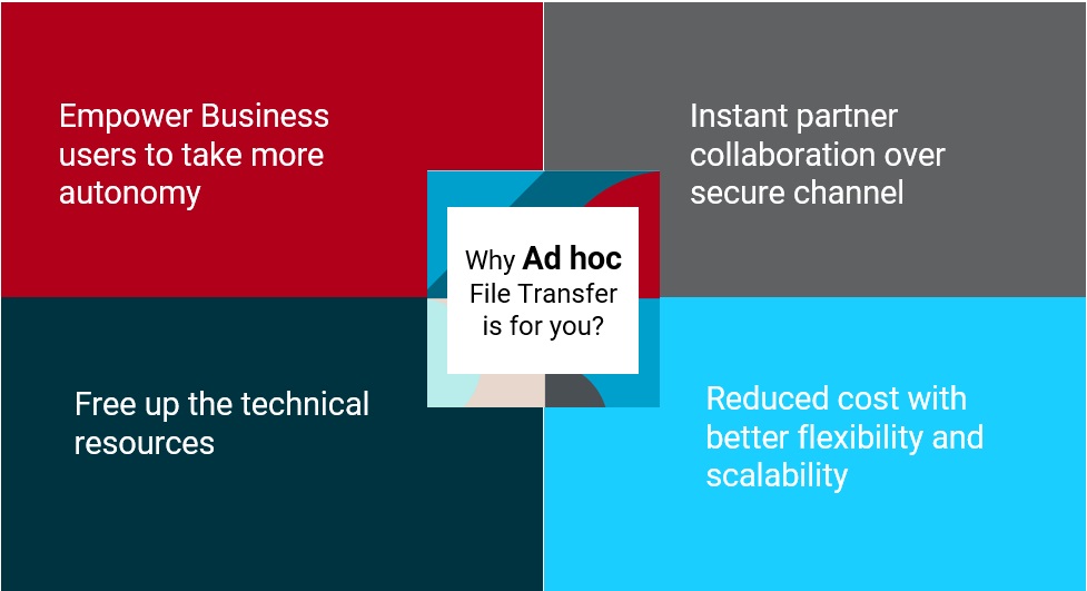 Axway ad hoc file transfer benefits