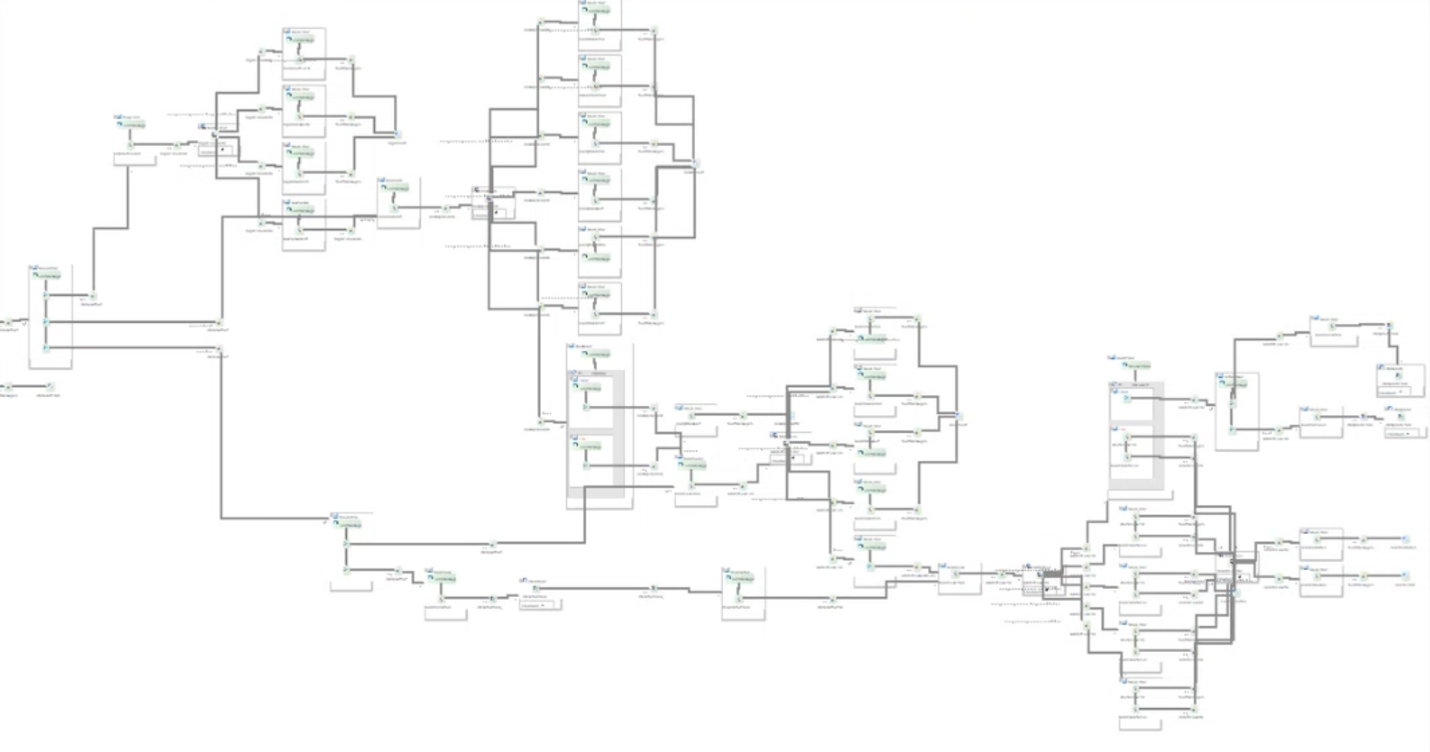 complex b2b map flow