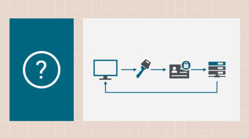 What is public key infrastructure?