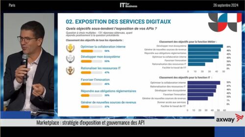 Gouvernance des API : analyse des tendances du baromètre 2024 des Marketplaces de Services Digitaux