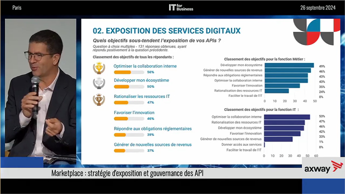 Analyse des Tendances du Baromètre 2024 des Marketplaces de Services Digitaux - blog image2