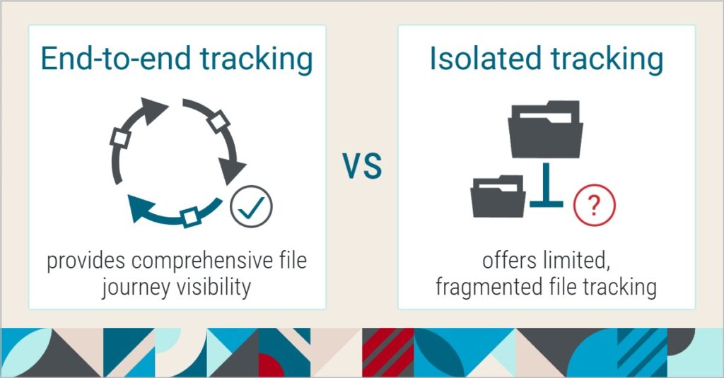 Can You See MFT Failures Coming? How to Improve File Transfer Visibility