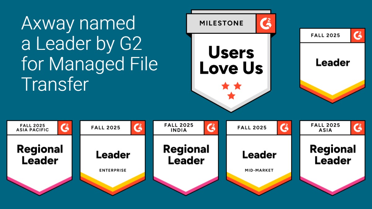 Axway recognized as a Leader by G2 for Managed File Transfer in Fall 2025, earning multiple badges including 'Users Love Us', 'Leader Enterprise', 'Leader Mid-Market', and regional Leader badges for Asia Pacific, Asia, and India.