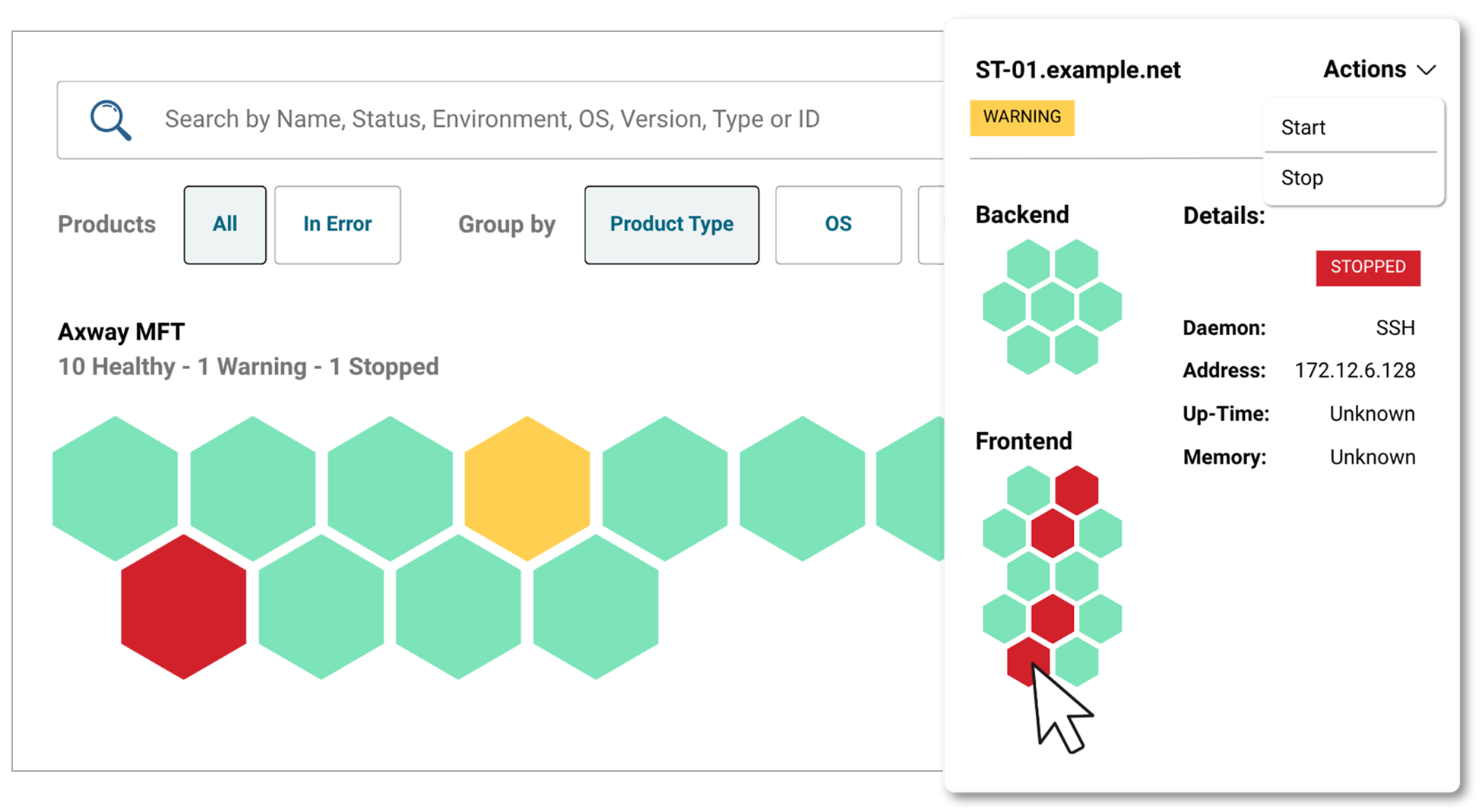 Axway Workbench dashboard showing MFT system health with color-coded hexagons for healthy, warning, and stopped components, and detailed server status.