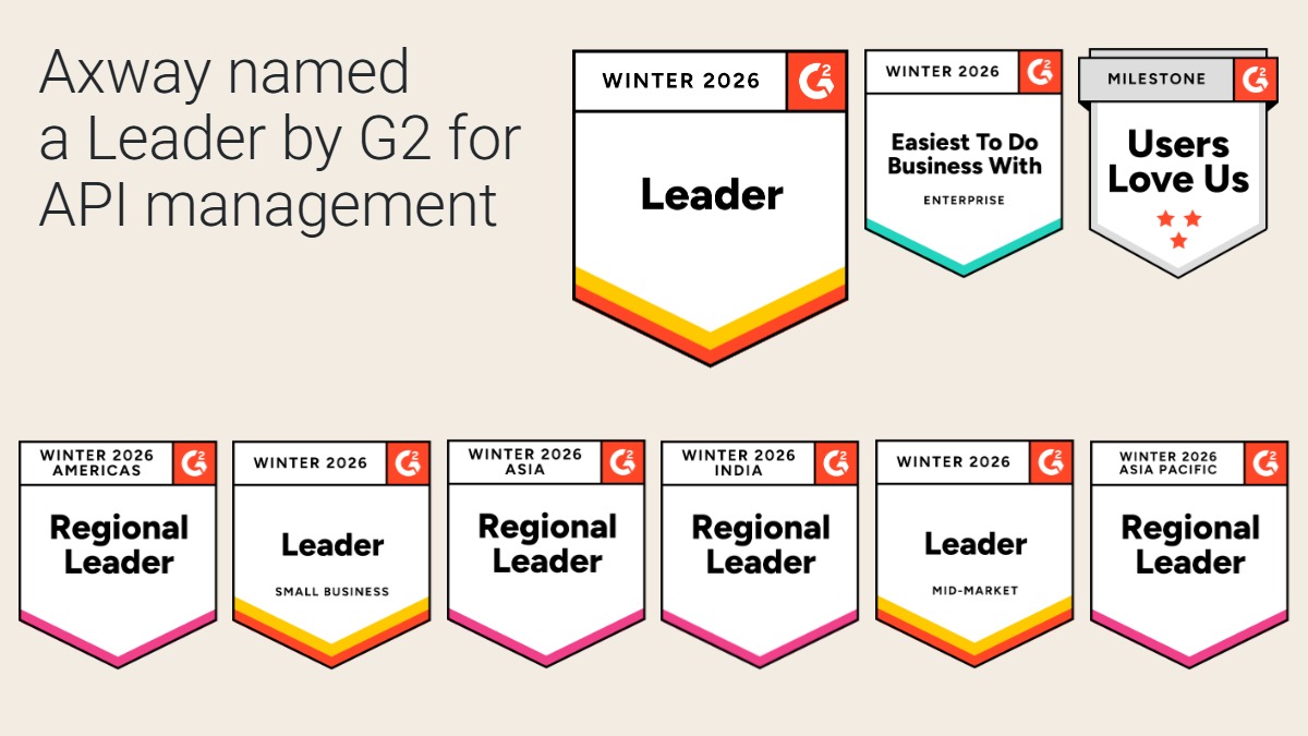 A beige background graphic highlighting Axway’s G2 awards for Winter 2026 in API management. The text reads: “Axway named a Leader by G2 for API management.” Eight award badges are displayed: “Winter 2026 Leader” with a yellow and orange border. “Winter 2026 Easiest To Do Business With Enterprise” with a teal border. A milestone badge with the G2 logo and the phrase “Users Love Us” featuring three red stars. “Winter 2026 Americas Regional Leader” with a pink border. “Winter 2026 Leader Small Business” with a yellow and orange border. “Winter 2026 Asia Regional Leader” with a pink border. “Winter 2026 India Regional Leader” with a pink border. “Winter 2026 Leader Mid-Market” with a yellow and orange border. “Winter 2026 Asia Pacific Regional Leader” with a pink border.