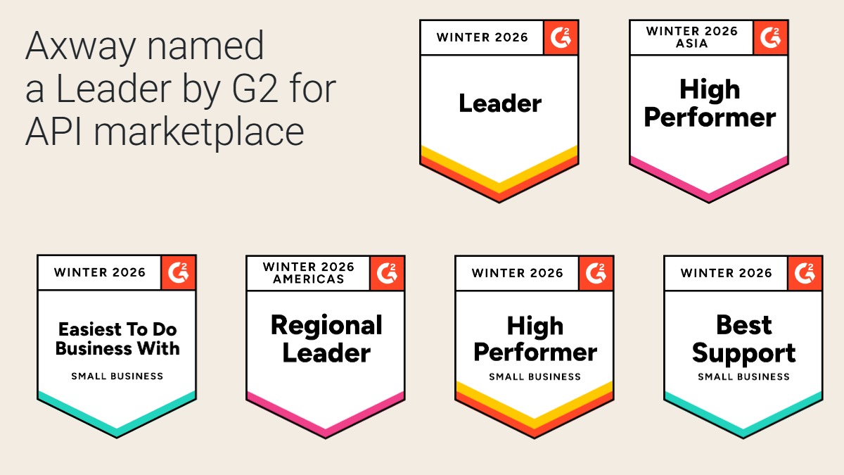 A beige background graphic highlighting Axway’s G2 awards for Winter 2026 in API marketplace. The text reads: “Axway named a Leader by G2 for API marketplace.” Six award badges are displayed: “Winter 2026 Leader” with a yellow and orange border. “Winter 2026 Asia High Performer” with a pink border. “Winter 2026 Easiest To Do Business With Small Business” with a teal border. “Winter 2026 Americas Regional Leader” with a pink border. “Winter 2026 High Performer Small Business” with a yellow and orange border. “Winter 2026 Best Support Small Business” with a teal border.