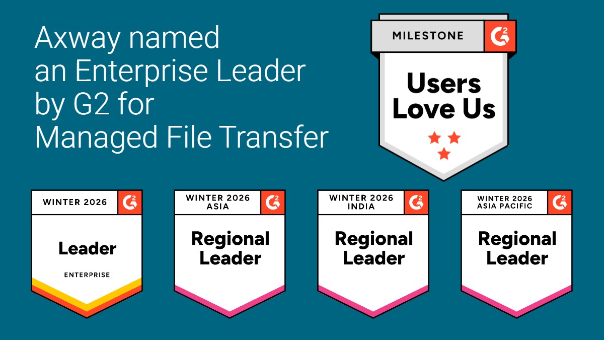 A graphic with a teal background showcasing Axway’s G2 awards for Winter 2026 in Managed File Transfer. The text reads: “Axway named an Enterprise Leader by G2 for Managed File Transfer.” At the top right is a badge labeled “Milestone” with the G2 logo and the phrase “Users Love Us” featuring three red stars. Below are four award badges: “Winter 2026 Leader Enterprise” with a red and yellow border. “Winter 2026 Asia Regional Leader” with a pink border. “Winter 2026 India Regional Leader” with a pink border. “Winter 2026 Asia Pacific Regional Leader” with a pink border.