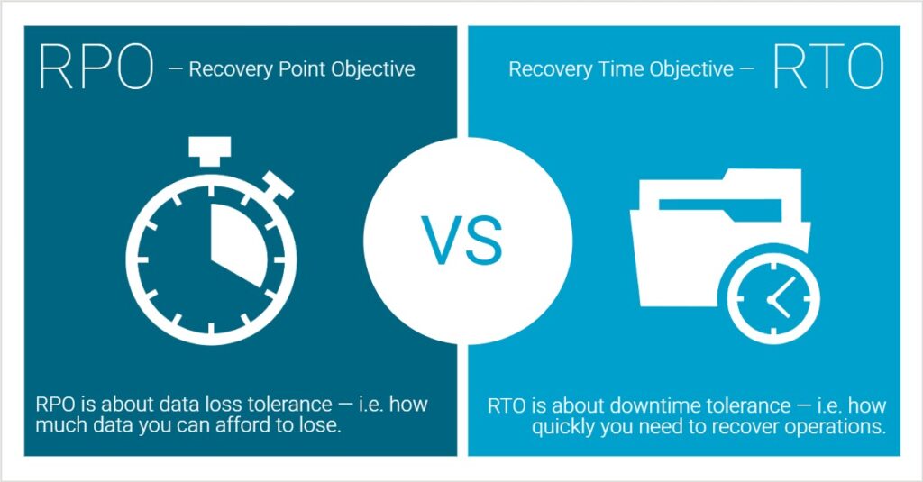 Why Resiliency Is Critical in Modern MFT