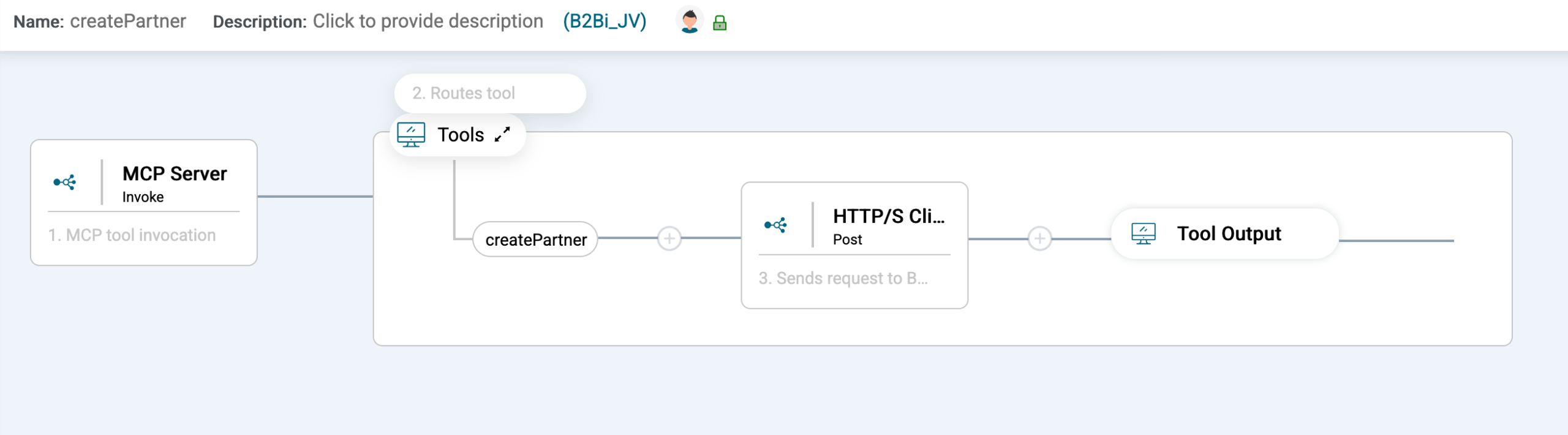 Screenshot of an orchestration flow in Amplify Fusion showing an MCP Server invocation connected to a route with a “createPartner” step, an HTTP/S client request, and a tool output stage.