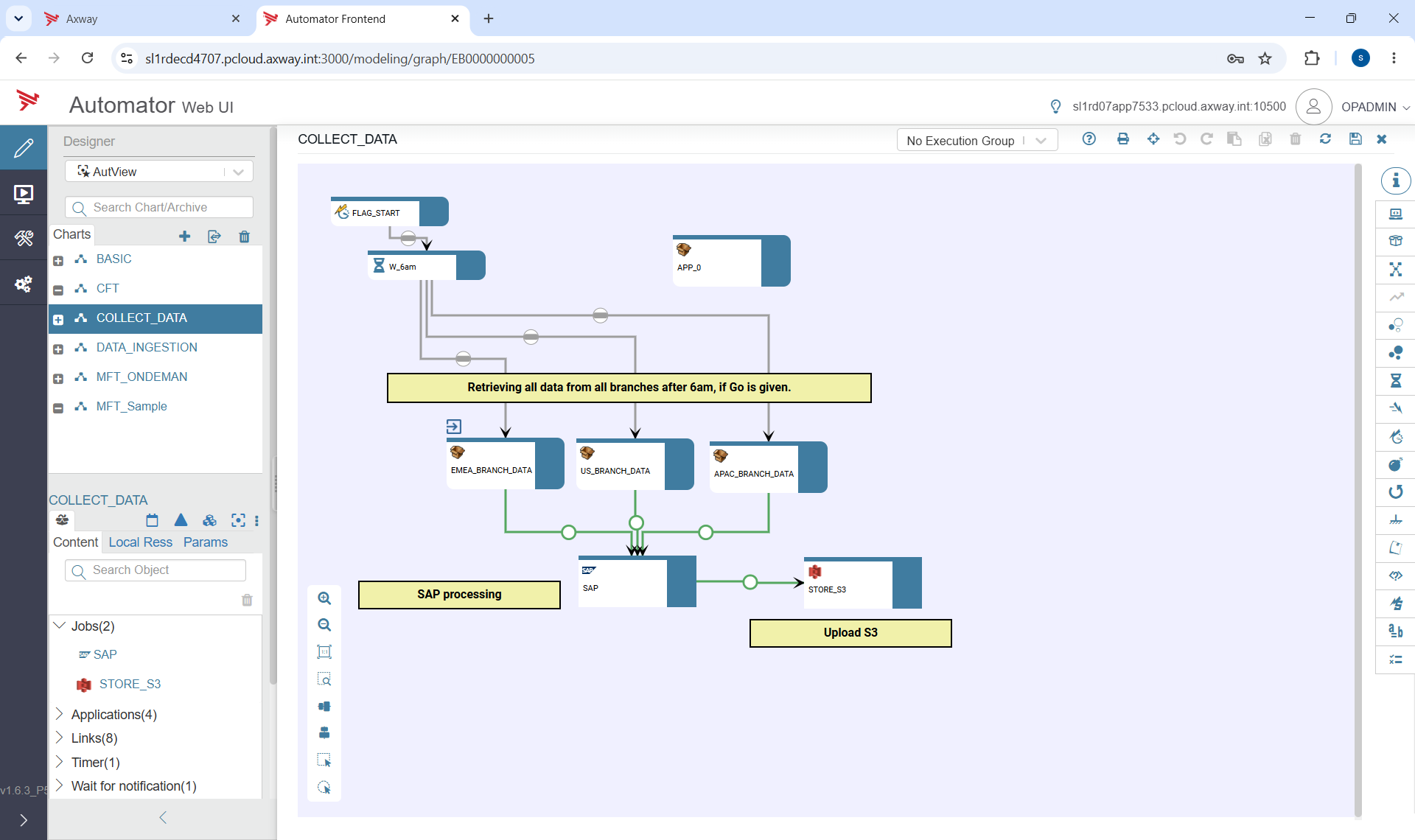 Diagramme de workflow Automator pour la collecte de données montrant des entrées de données de plusieurs branches, un traitement SAP et une étape d’envoi vers Amazon S3.
