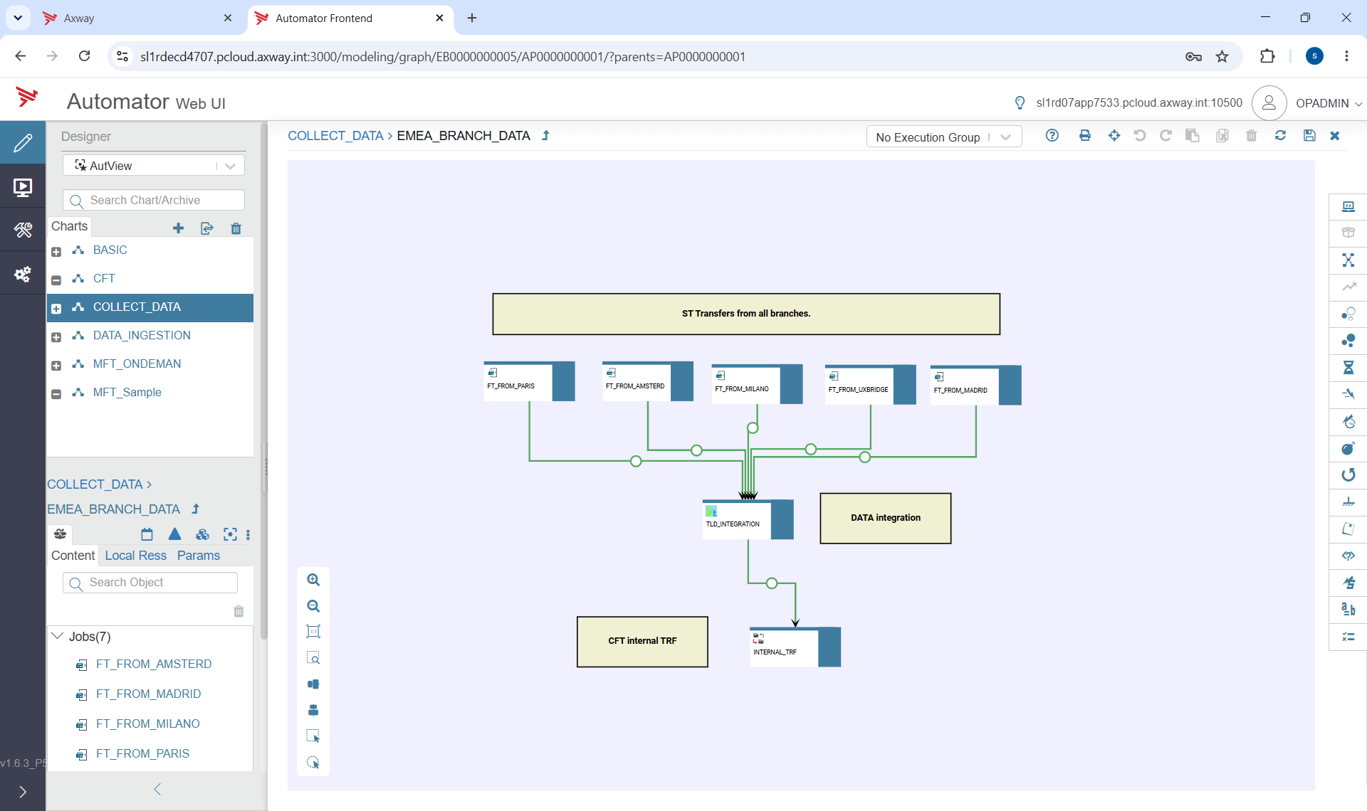  Vue de workflow Automator pour des transferts de données de branche montrant plusieurs tâches sources reliées à une étape d’intégration des données et à un chemin de transfert interne.
