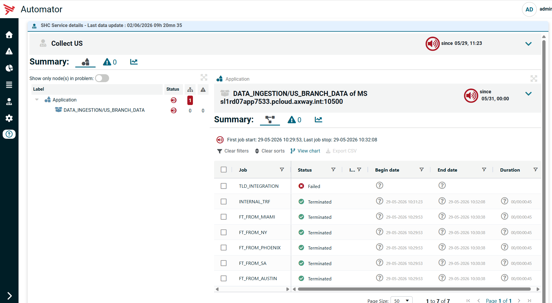  Vue détaillée d’un service pour une branche de data ingestion montrant un panneau de synthèse, des indicateurs d’alerte et un tableau des tâches avec une tâche en échec et plusieurs tâches terminées.