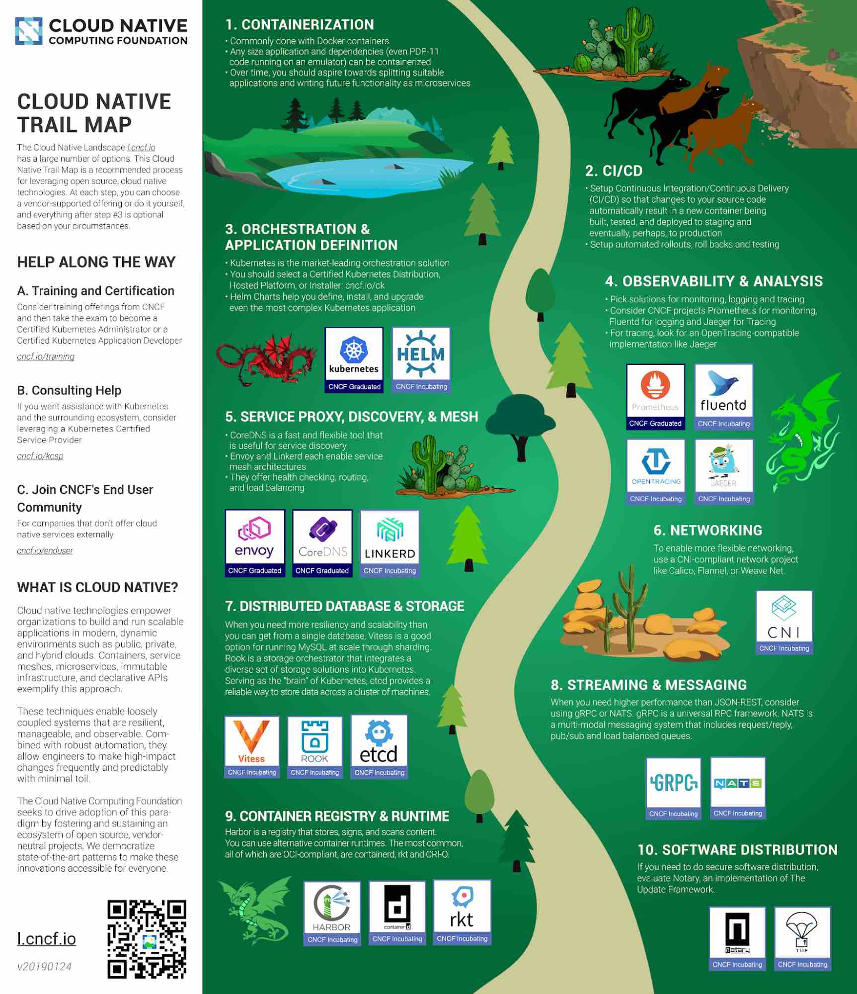 Follow the Yellow Brick Road: The Wizard of Oz as a Strategic