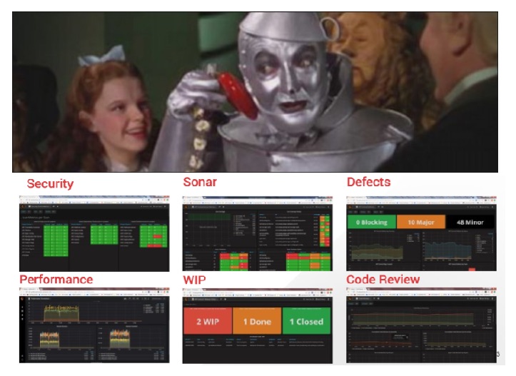 Follow the Yellow Brick Road - Our Journey to the Cloud