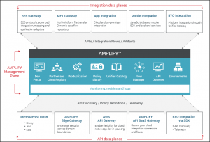 AWS Marketplace: Axway Amplify API Management Platform Reviews