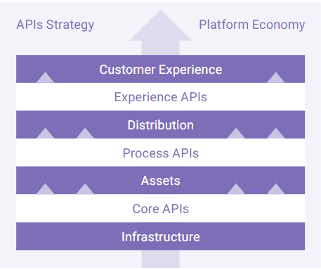 The importance of API Design