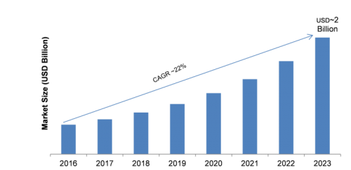 The integration platform as a service (iPaaS) market is accelerating.